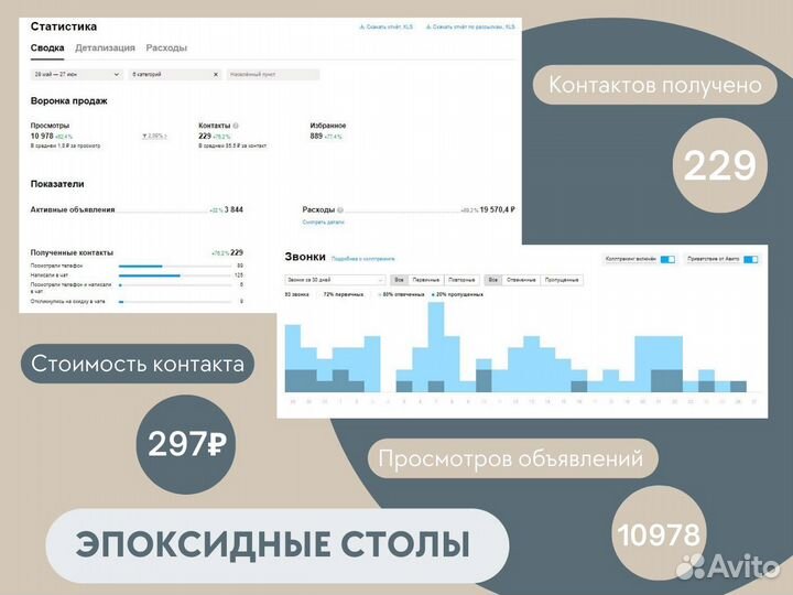 Авитолог Услуги Авитолога
