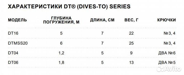 Воблер Rapala Dives-To 16, 7см 22г HM, плавающий