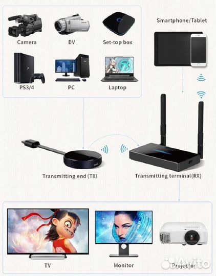 Удлинитель hdmi сигнала беспроводной AVE HDW-50