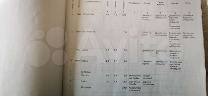 Дом 34 м² на участке 16 сот.