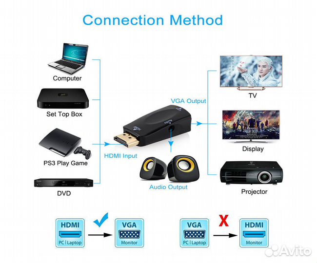 Активный переходник Hdmi - VGA с выводом звука