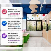 Купить франшизу суши под ключ, Минск