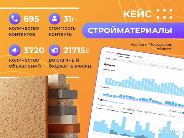 Авитолог, услуги авитолога, продвижение на Авито