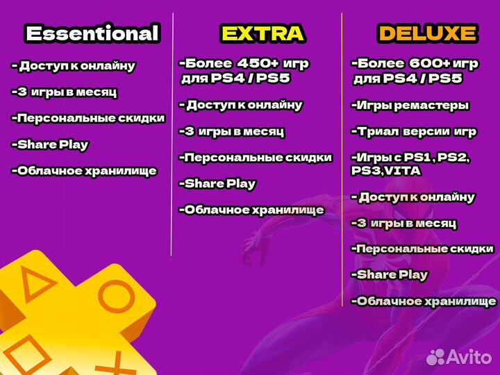 Подписка PS Plus 1 ‘ 3 ‘ 12 мес Extra & Deluxe