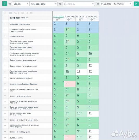 Создание сайтов l SEO продвижение под ключ