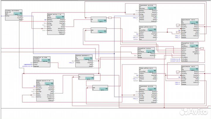 Проектирование, программ., пнр, scada асутп