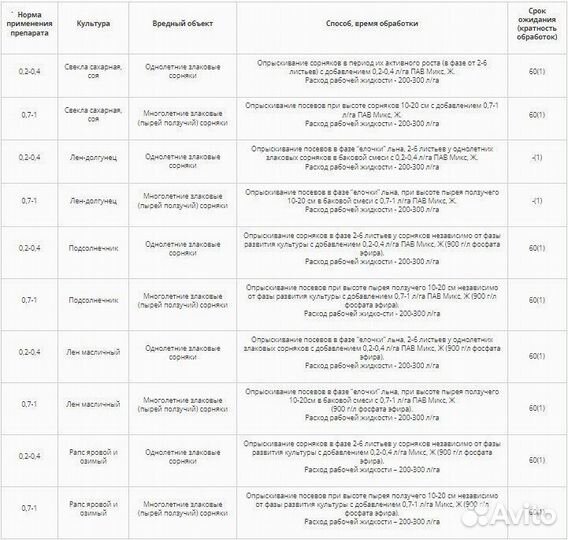 Гербицид Клетодим Плюс Микс