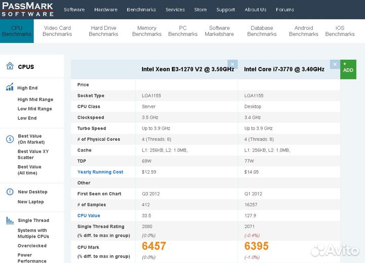 Intel Xeon E3-1270 v2 быстре core i7 3770 LGA1155