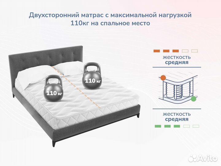 Relmas Twin Foam 3Zone 70х190