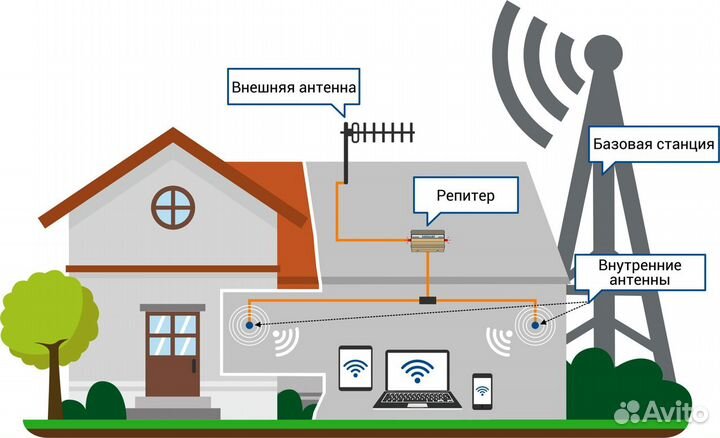 Комплект Супер- усиления интернета
