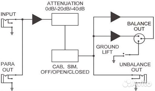 Активный DI - BOX (Direct Box) Nux PDI-1G