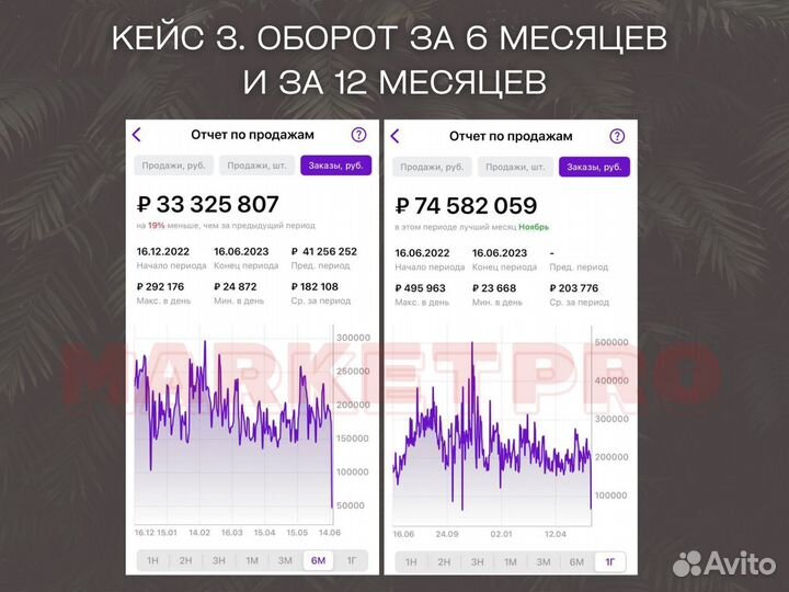 Менеджер по работе маркетплейсов wb и ozon