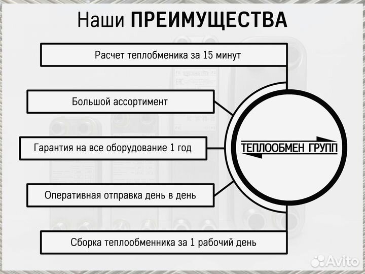 Купить пластинчатый теплообменник 50 кВт