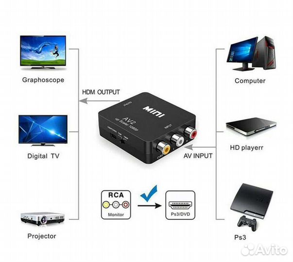 Конвертеры hdmi2av av2hdmi av2hdmi av2vga vga2hdmi