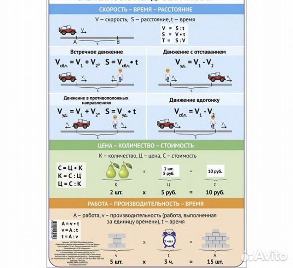 Обучающие плакаты по математике. А3