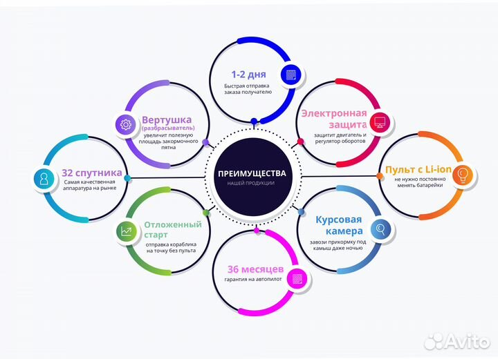 Рыболовный кораблик для завоза прикормки