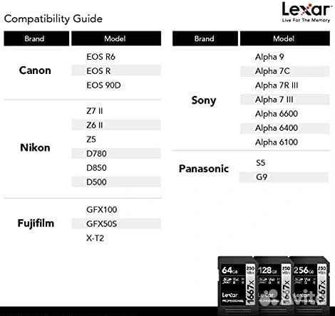 Lexar sdxc 256Gb Professional UHS-II V60 1667x