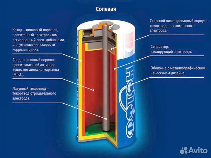 Батарейка солевая Panasonic, renata, Varta, Kodak