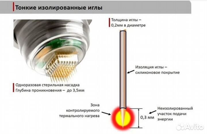 Аппарат для Микроигольчатого RF