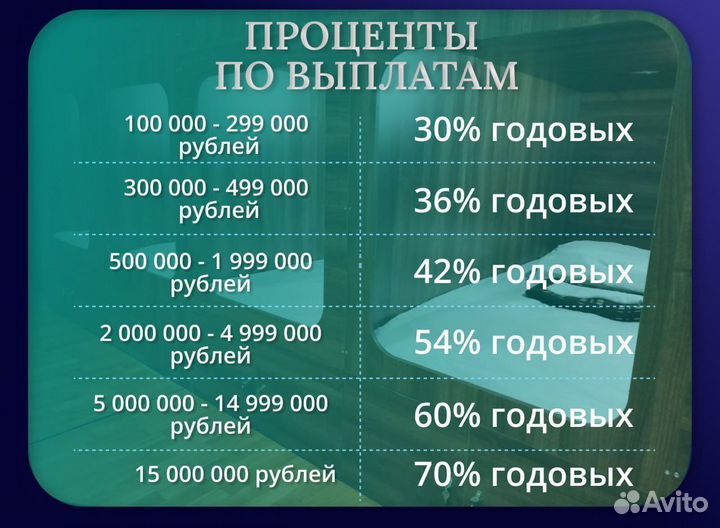 Бизнес инвестиции с гарантией