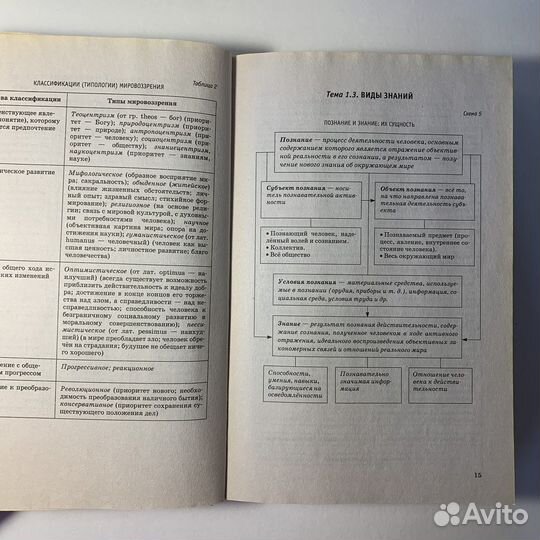 Сборник по подготовке к егэ по обществознанию