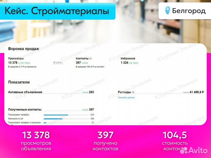 Авитолог/Консультация