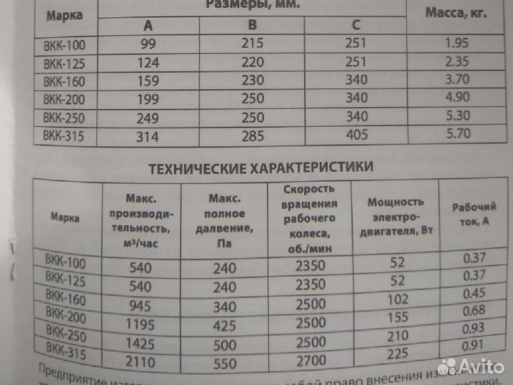 Вентилятор канальный