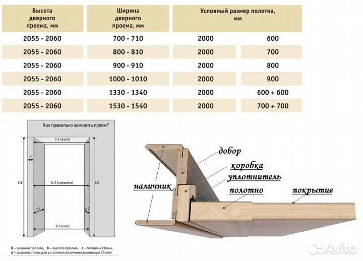 Двери межкомнатные новые