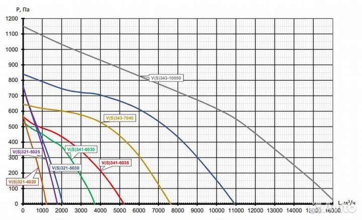 Вентилятор прямоугольный шумоизолированный EC-8050