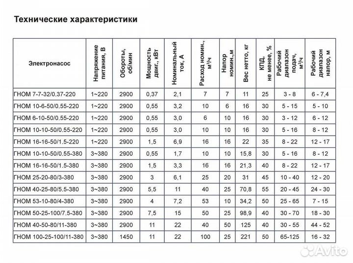 Дренажный насос гном 16-16 (220В)