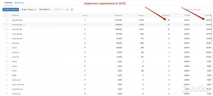 Интернет Маркетолог / Таргетолог Вк / Директолог