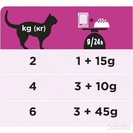 Purina (вет. корма паучи) кусочки в соусе для коше