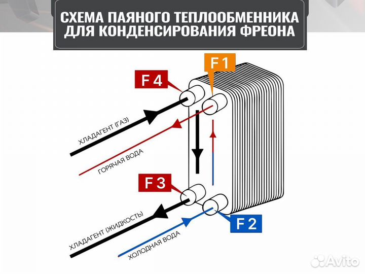 Конденсаторы фреона для теплового насоса