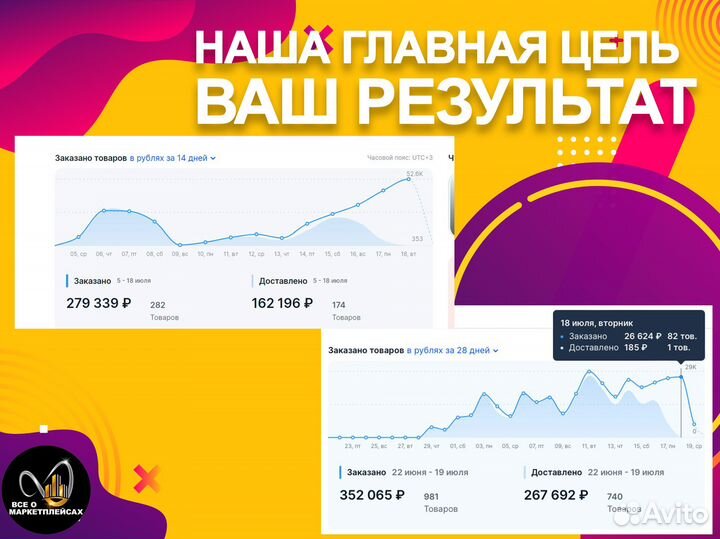 Готовый бизнес на озон, wb