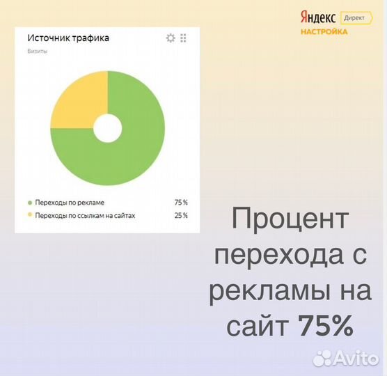 Директолог. Контекстная реклама в Яндексе