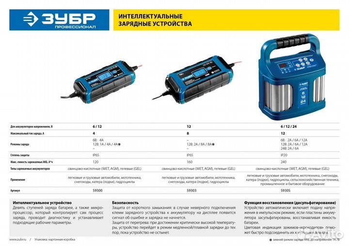 Зарядное устройство зубр профессионал 12В (59305)