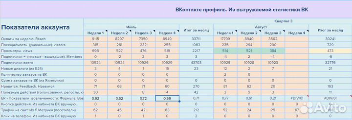 Привлечение клиентов. Оплата за заявки