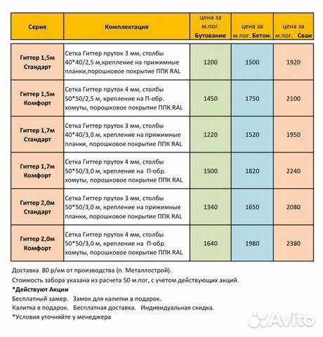 Забор 3D Гиттер