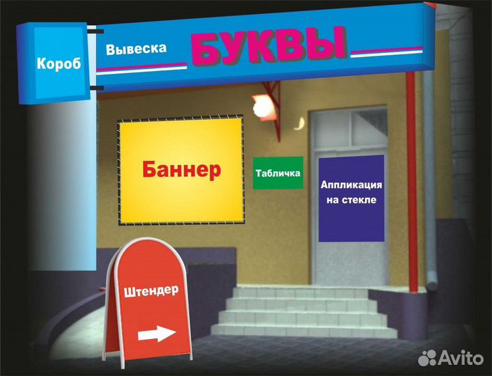 Реклама всех видов