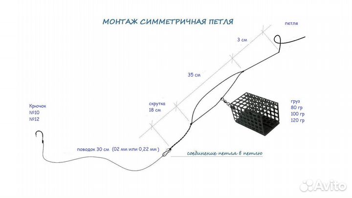 Оснастка для фидера