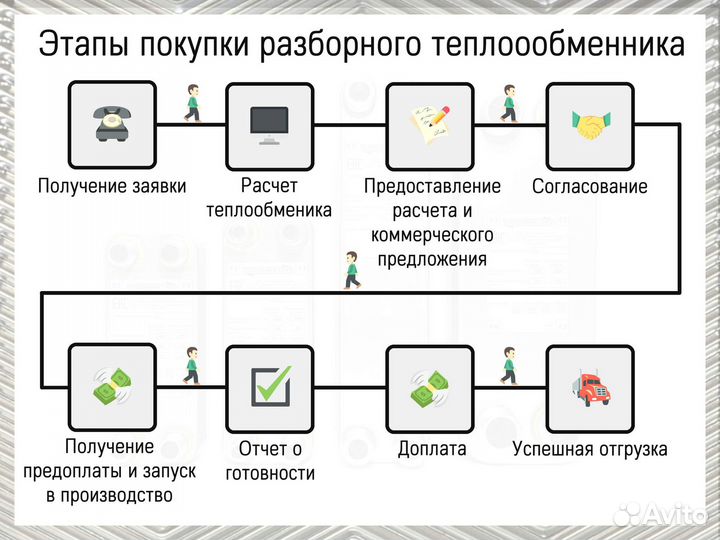 Теплообменник пластинчатый разборный на отопление