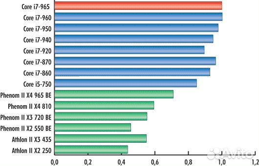 Процессор Inte Core i7-950 8 потоков LGA 1366
