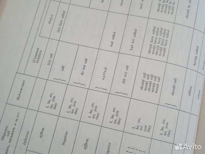 Русско-английский словарь