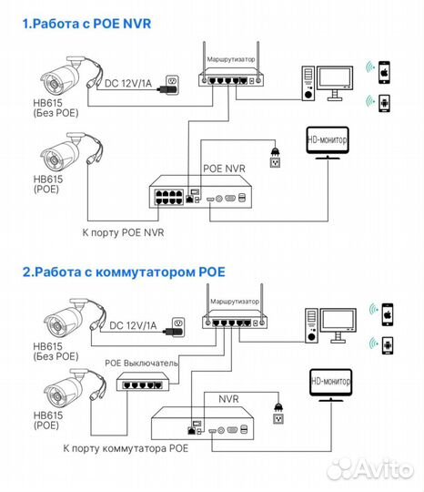 Монтаж и настройка системы IP видеонаблюдения