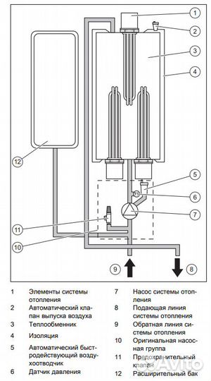 Котел электрический Protherm (Протерм) Скат 28 кВт