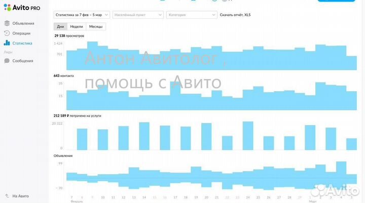 Авитолог Продвижение на Авито Специалист по Авито