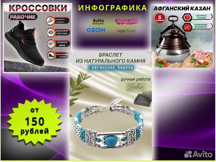 Дизайнер карточек товаров на маркетплейсах