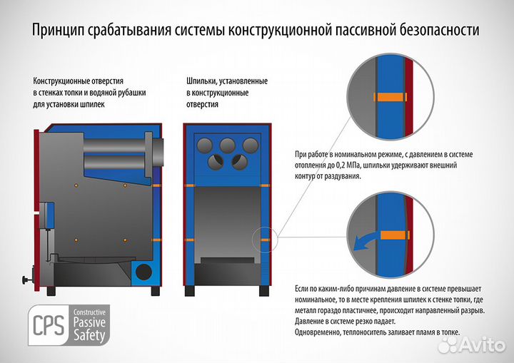 Котёл твердотопливный