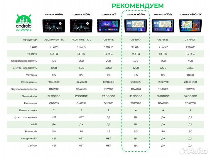 Штатная магнитола на android для Toyota