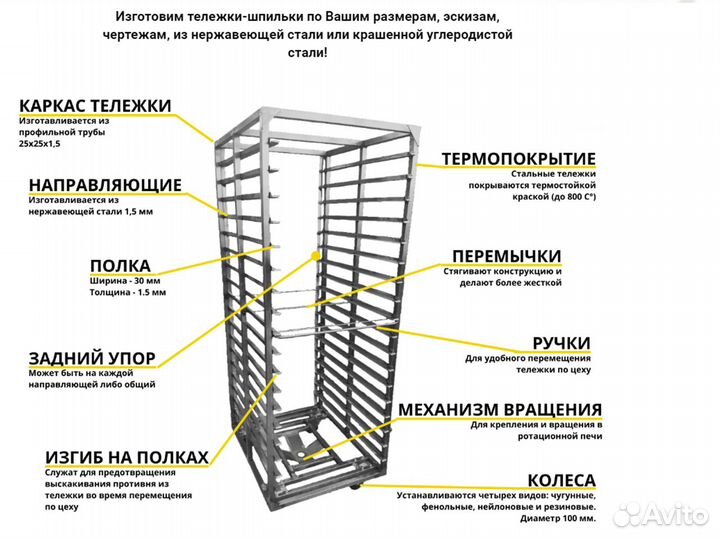 Тележки шпильки